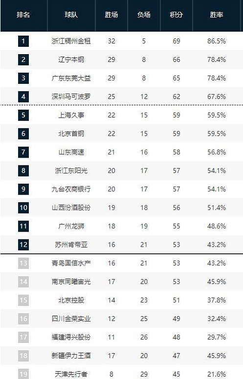 激动人心的