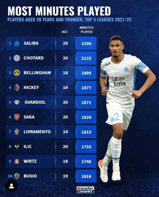 专注于球场