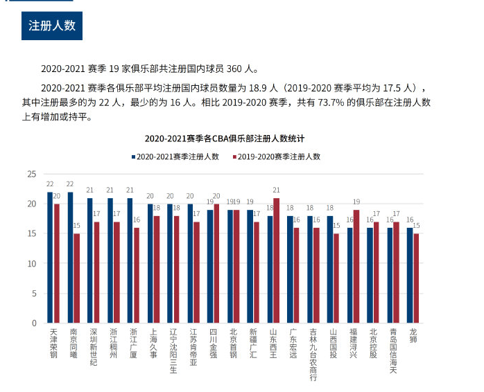 会员订阅的 会员订阅的